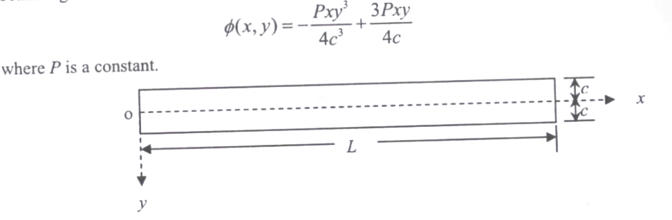 Question diagram