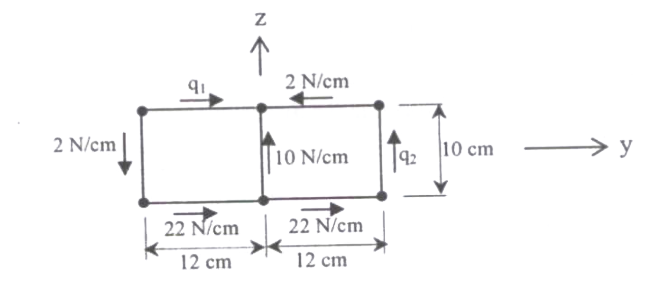 Question diagram
