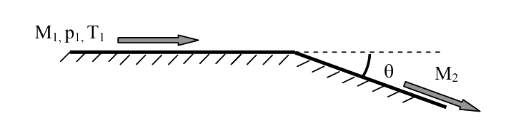 Question diagram