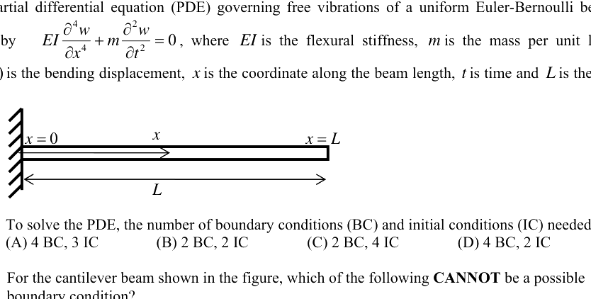 Question diagram
