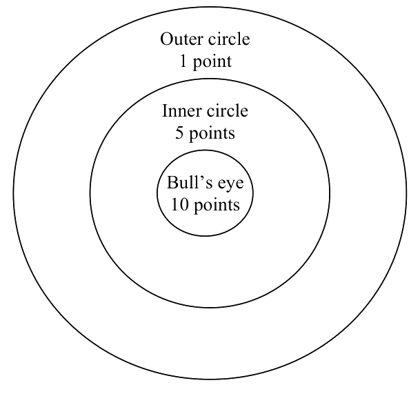 Question diagram
