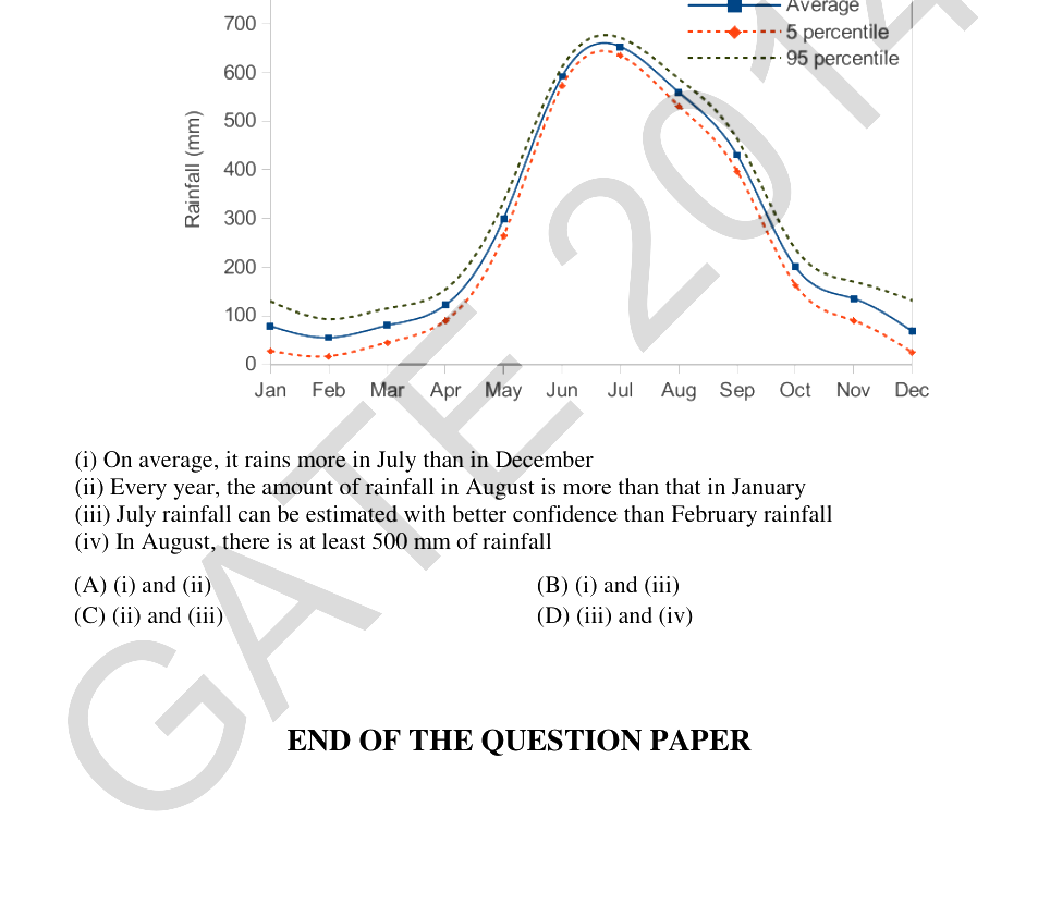 Question diagram