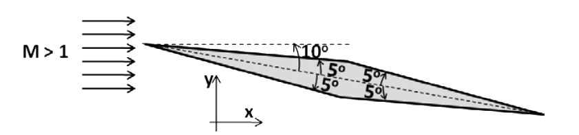Question diagram