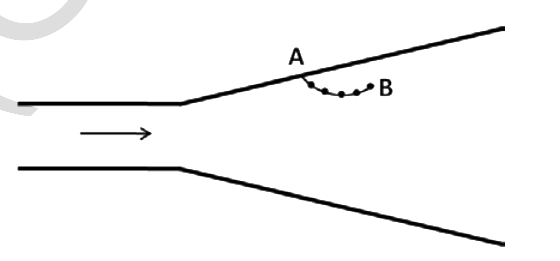 Question diagram