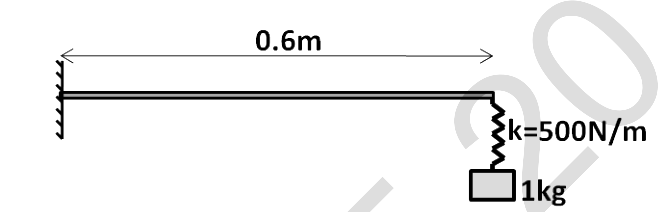 Question diagram