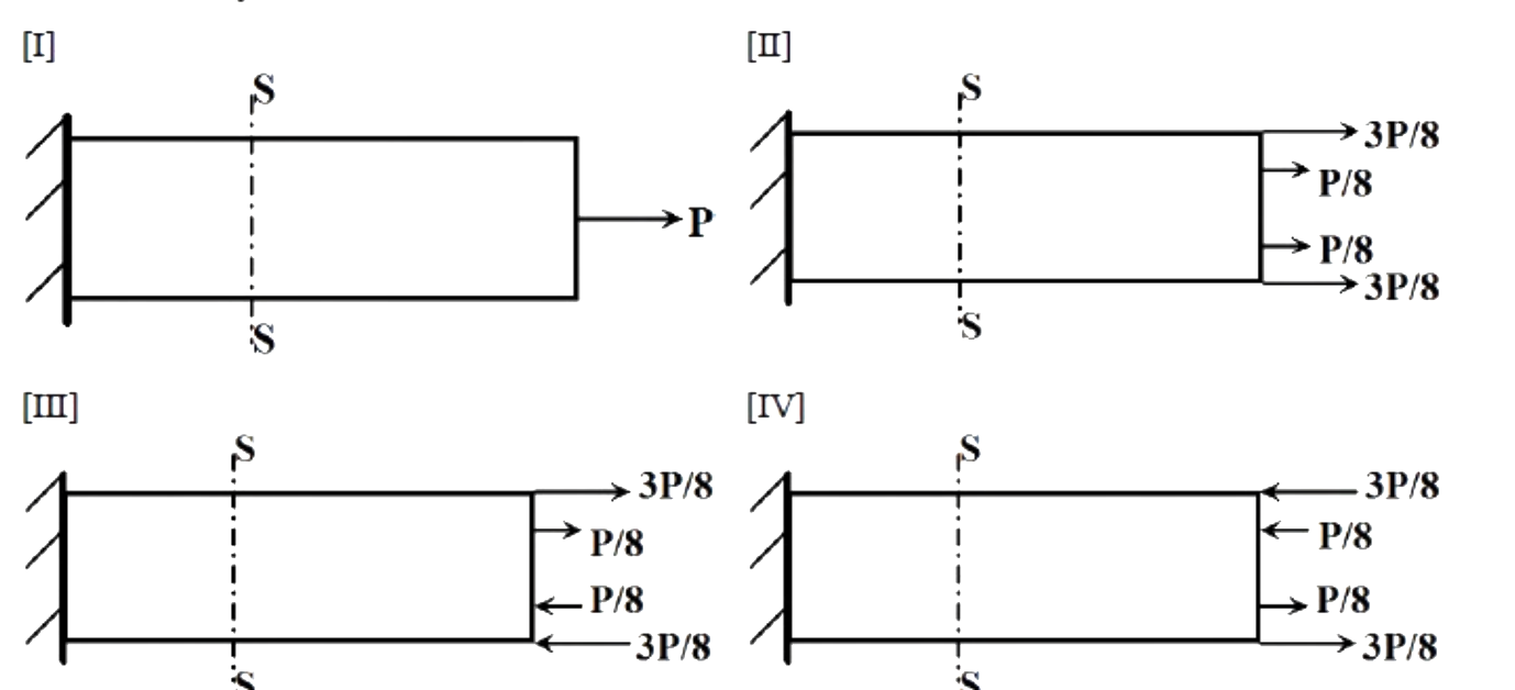 Question diagram