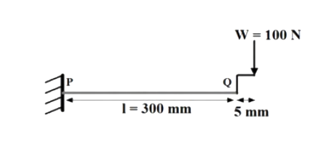 Question diagram