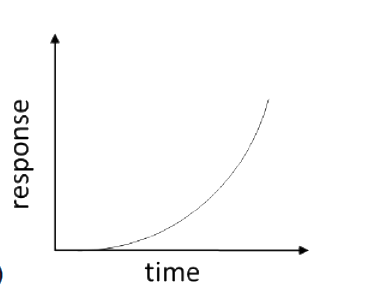 Option A diagram
