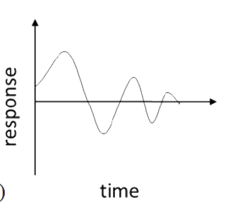 Option D diagram