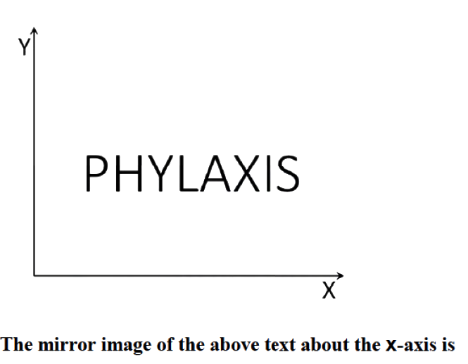 Question diagram