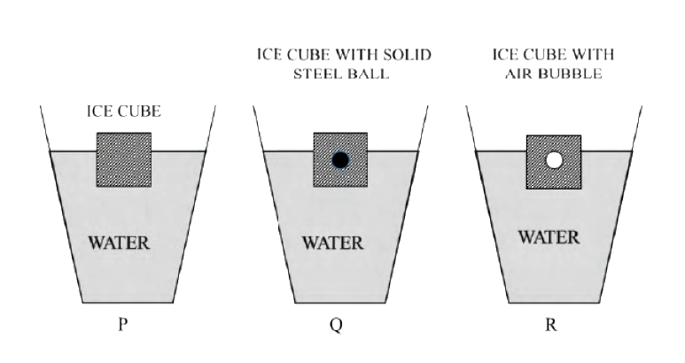 Question diagram