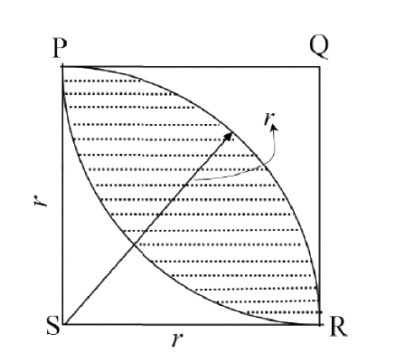Question diagram
