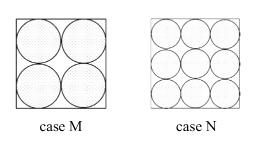 Question diagram