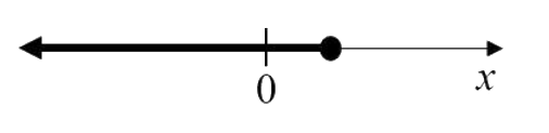 Option A diagram