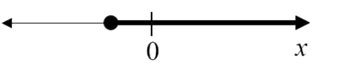 Option B diagram