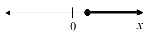 Option C diagram