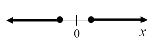 Option D diagram
