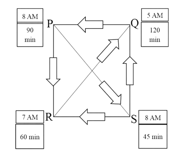 Question diagram
