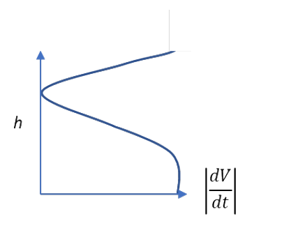 Option A diagram