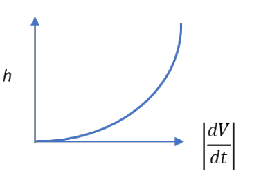 Option B diagram