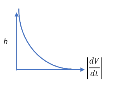 Option C diagram