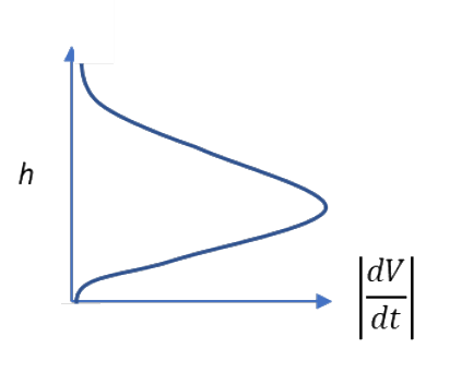 Option D diagram