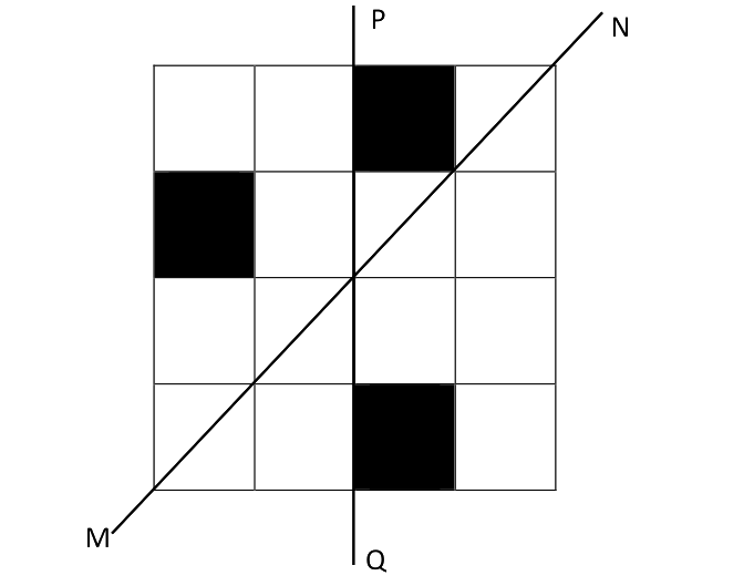 Question diagram