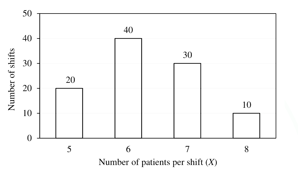 Question diagram