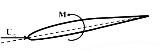Option A diagram