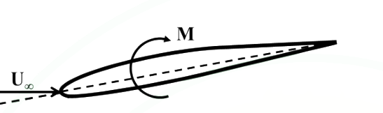 Option B diagram