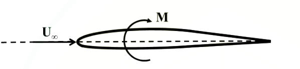Option C diagram