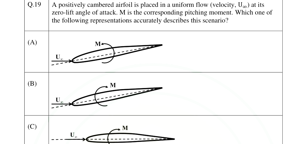 Question diagram