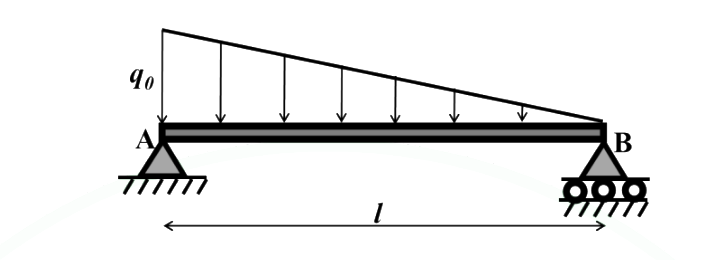 Question diagram