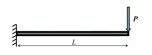 Question diagram