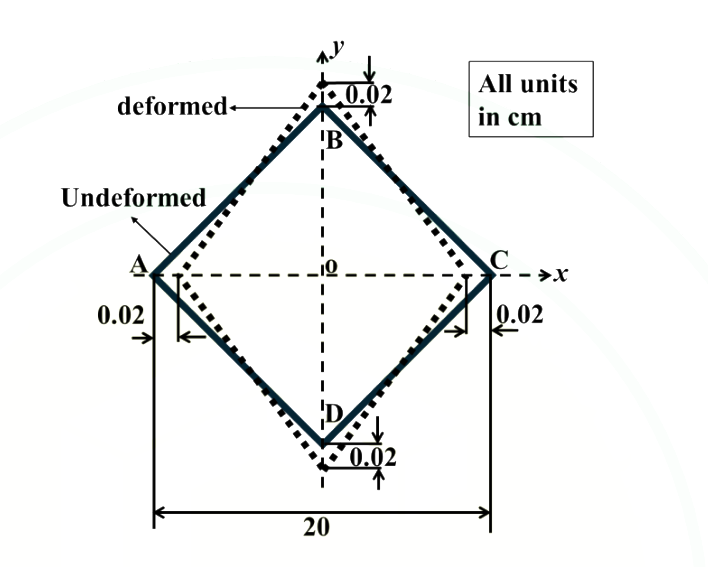 Question diagram