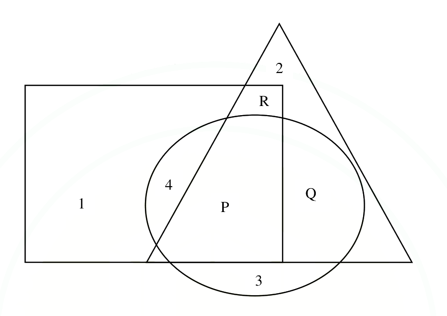Question diagram