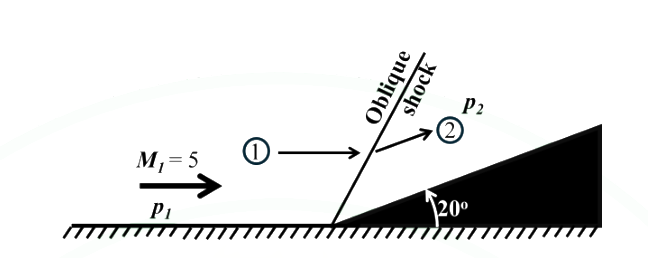 Question diagram