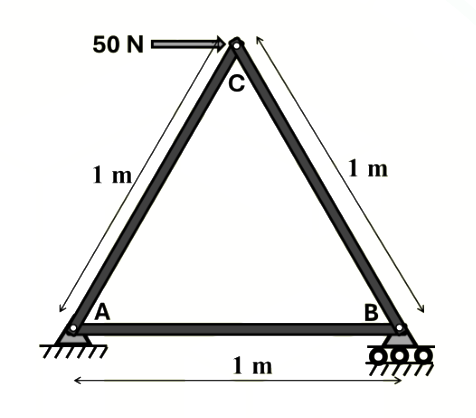 Question diagram