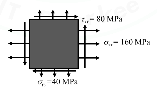 Question diagram