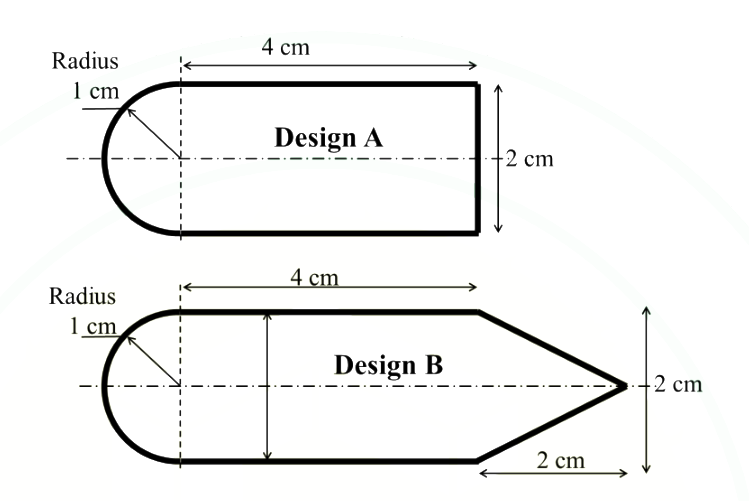 Question diagram