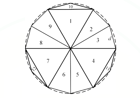 Question diagram