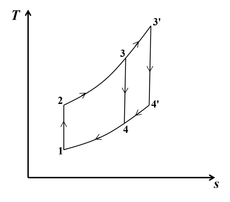 Question source image