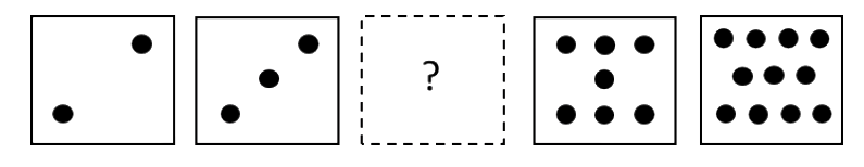 Question diagram