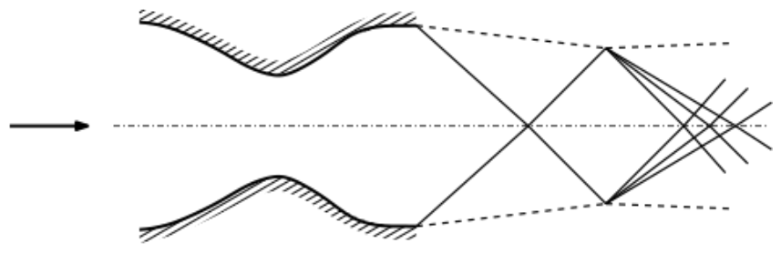 Question source image