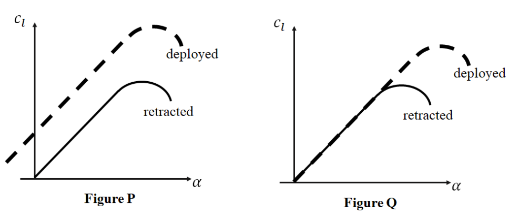 Question source image