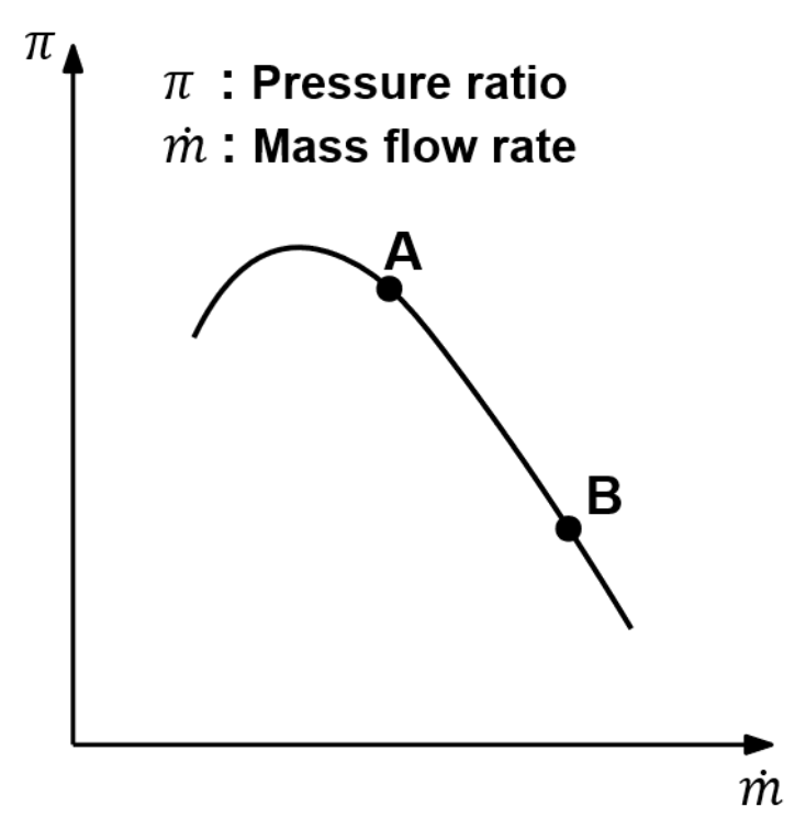 Question source image