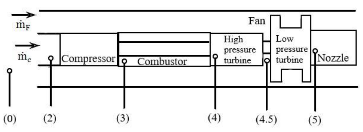 Question source image