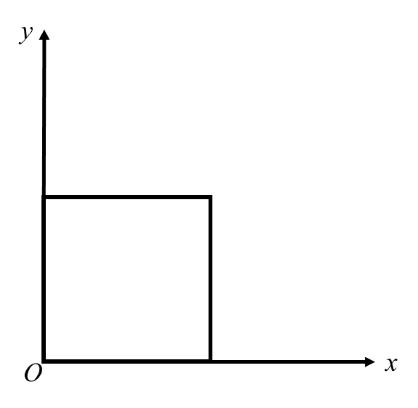 Question source image