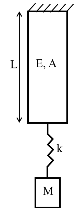 Question source image