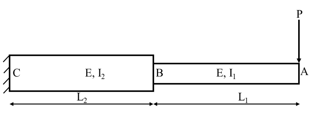 Question source image